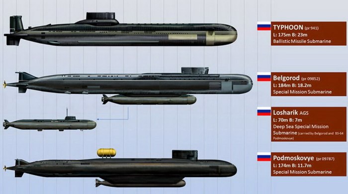 Высота подводной лодки Белгород