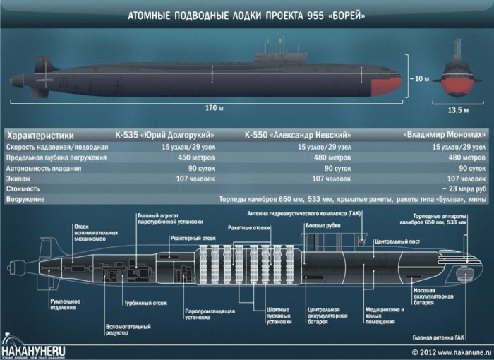 955 Борей Юрий Долгорукий