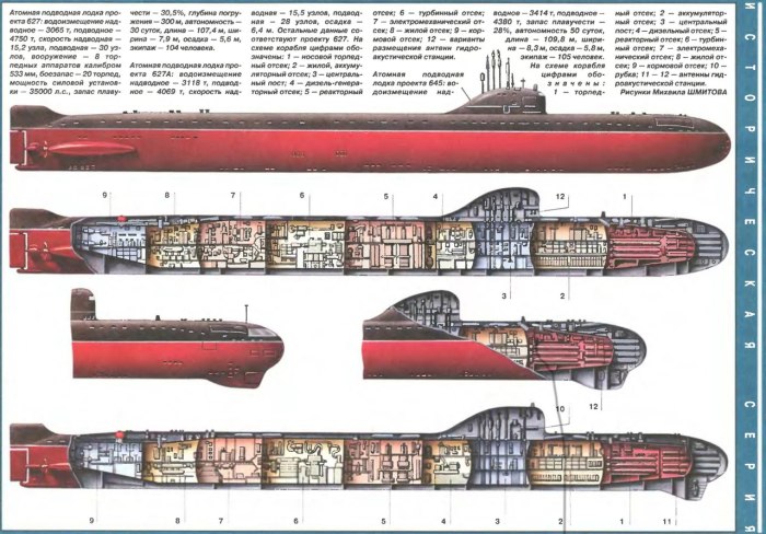 Ленинский комсомол подводная лодка