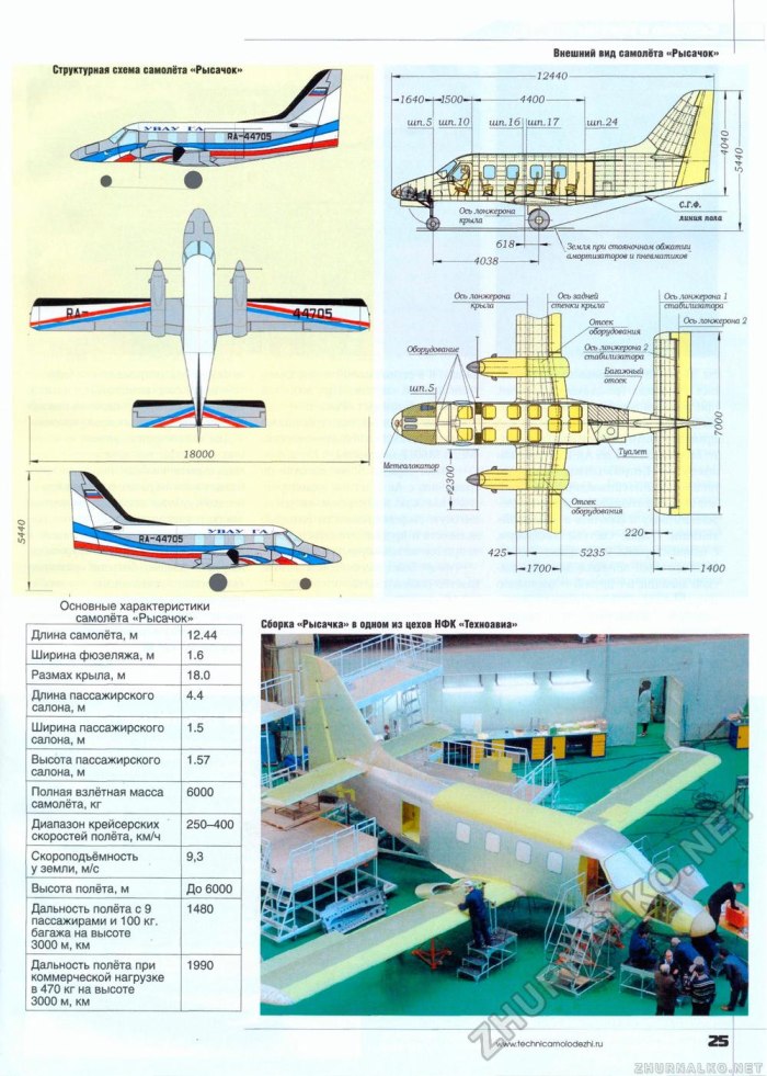 Самолёт Рысачок технические характеристики