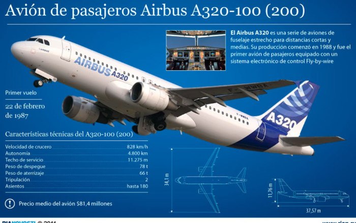 Воздушного судна Airbus a320