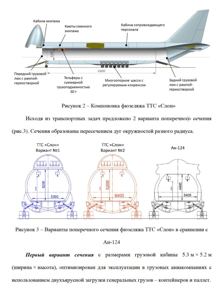 Габариты грузовой кабины АН-124