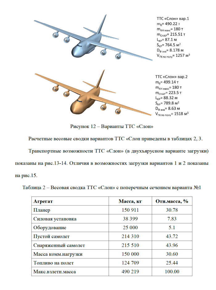 Транспортный самолет слон