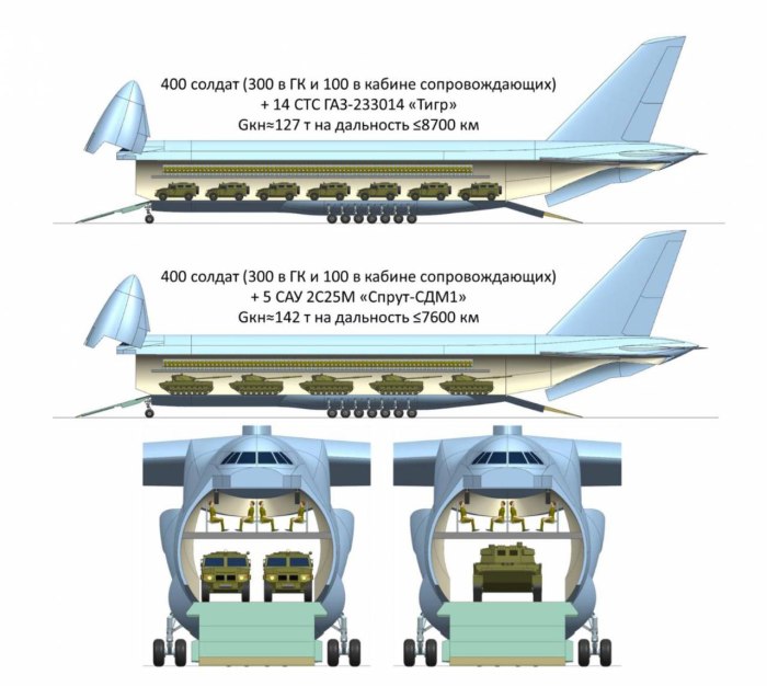АН-124 Размеры грузовой кабины