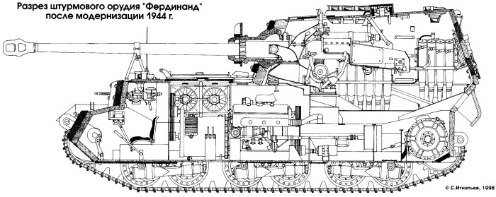 Компоновочная схема танка Фердинанд