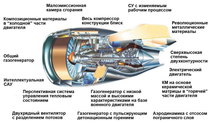 Газогенератор в АВИАДВИГАТЕЛЕ