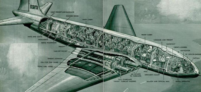 Де Хевилленд DH.106 «Комета»