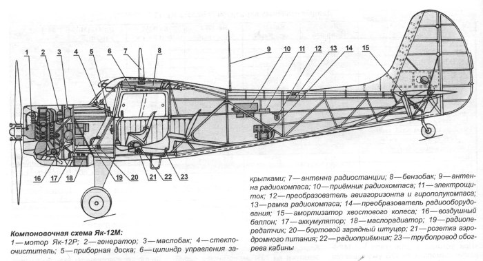 Як-12 шасси