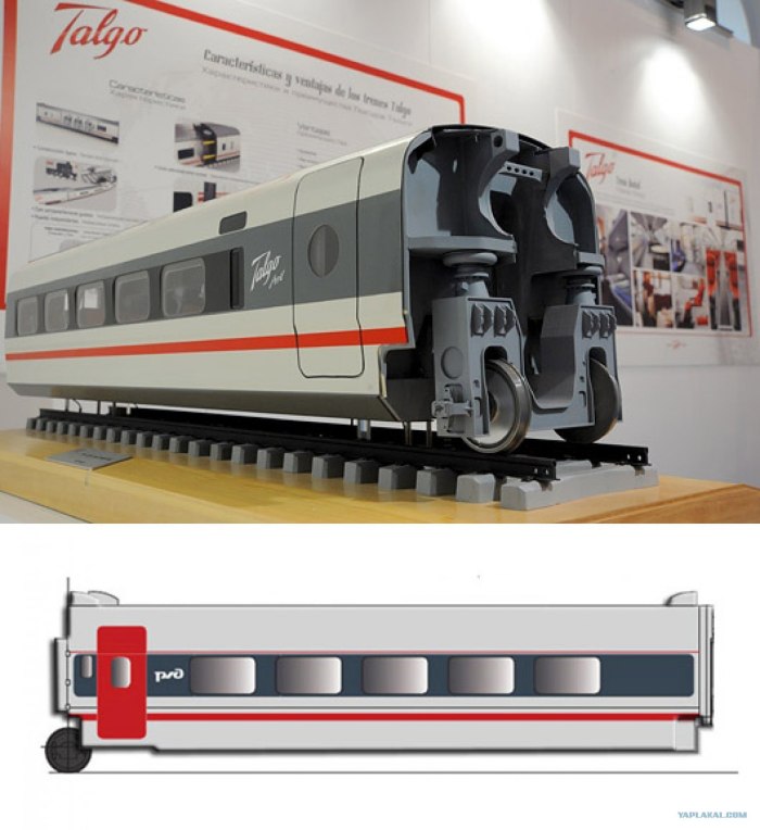 Talgo Стриж поезд