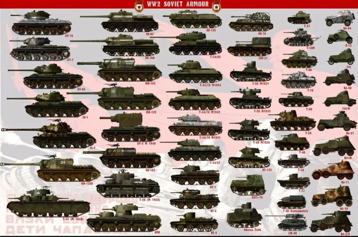 Танки СССР второй мировой войны кв1