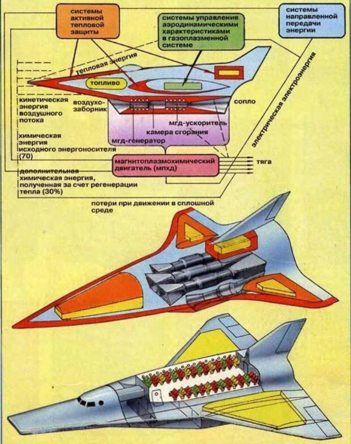 Ю-71 гиперзвуковой летательный аппарат