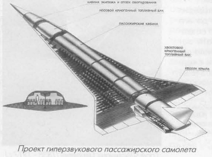 Сверхзвуковой самолет ЦАГИ