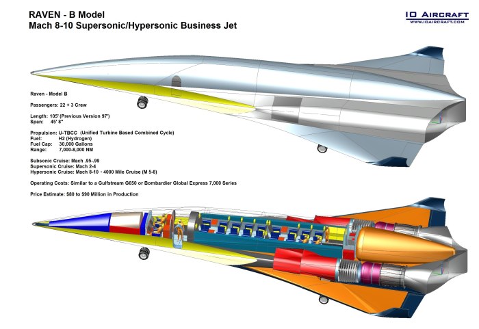 Raven Hypersonic