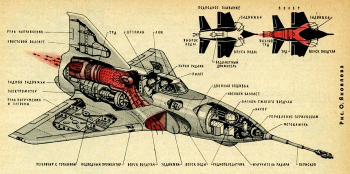 Советский проект летающей подводной лодки