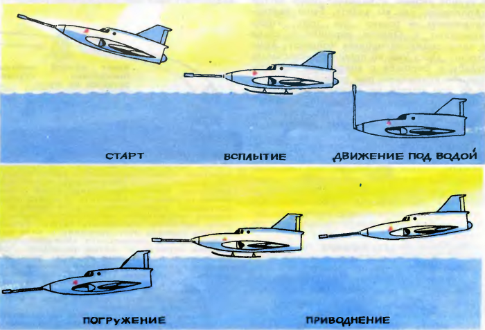 Советский подводный самолет