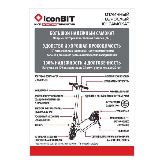 Электросамокат ICONBIT инструкция