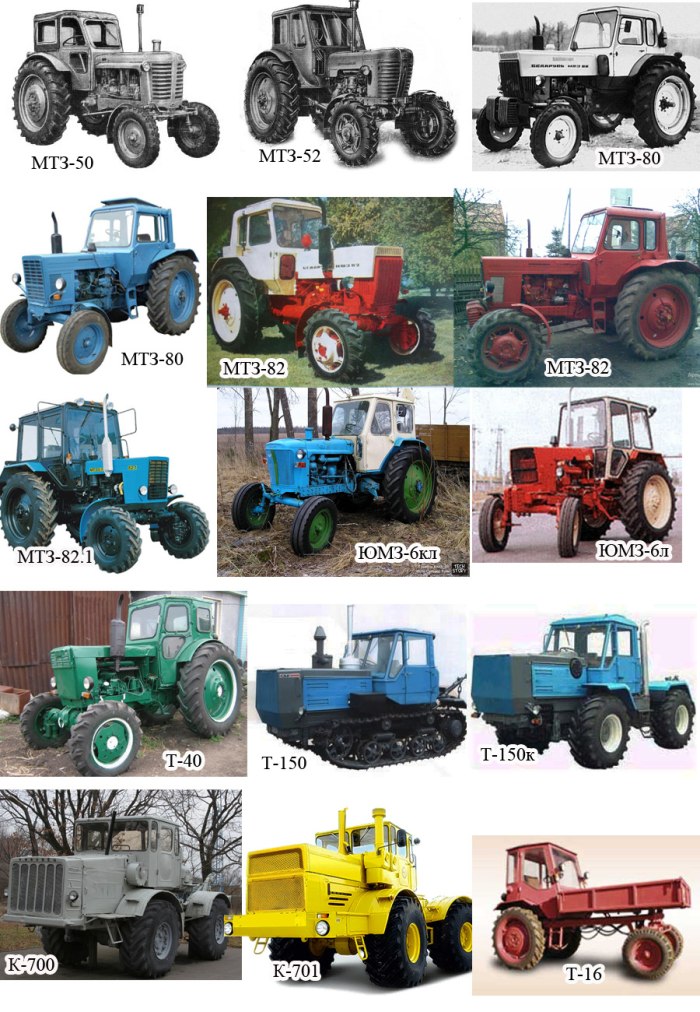 Тяговый класс МТЗ 80