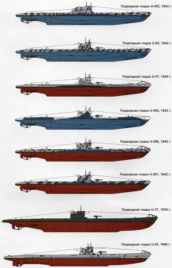 Подлодки Кригсмарине второй мировой