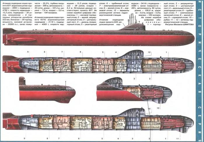 Ленинский комсомол подводная лодка