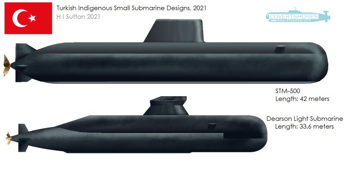 Малогабаритная подводная лодка stm500