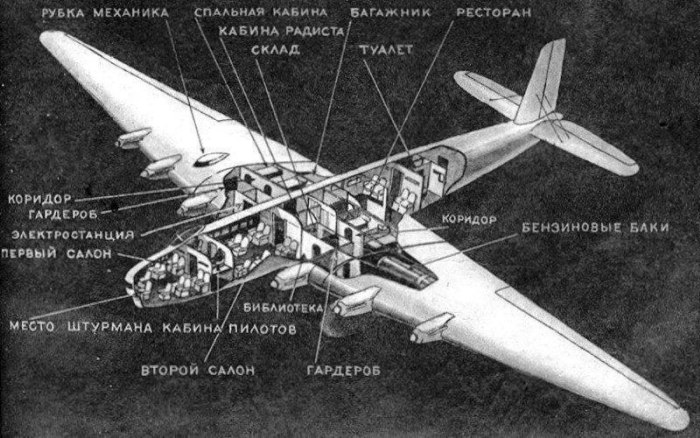 Самолет гигант Максим Горький