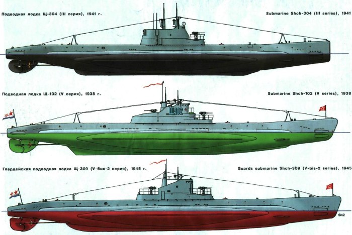 Щука подводная лодка 1941