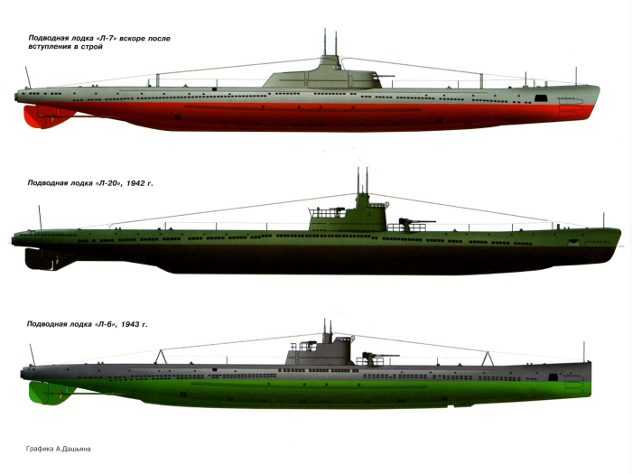 Подводная лодка л-2