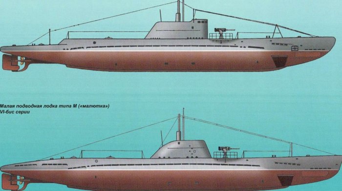 М-96 подводная лодка