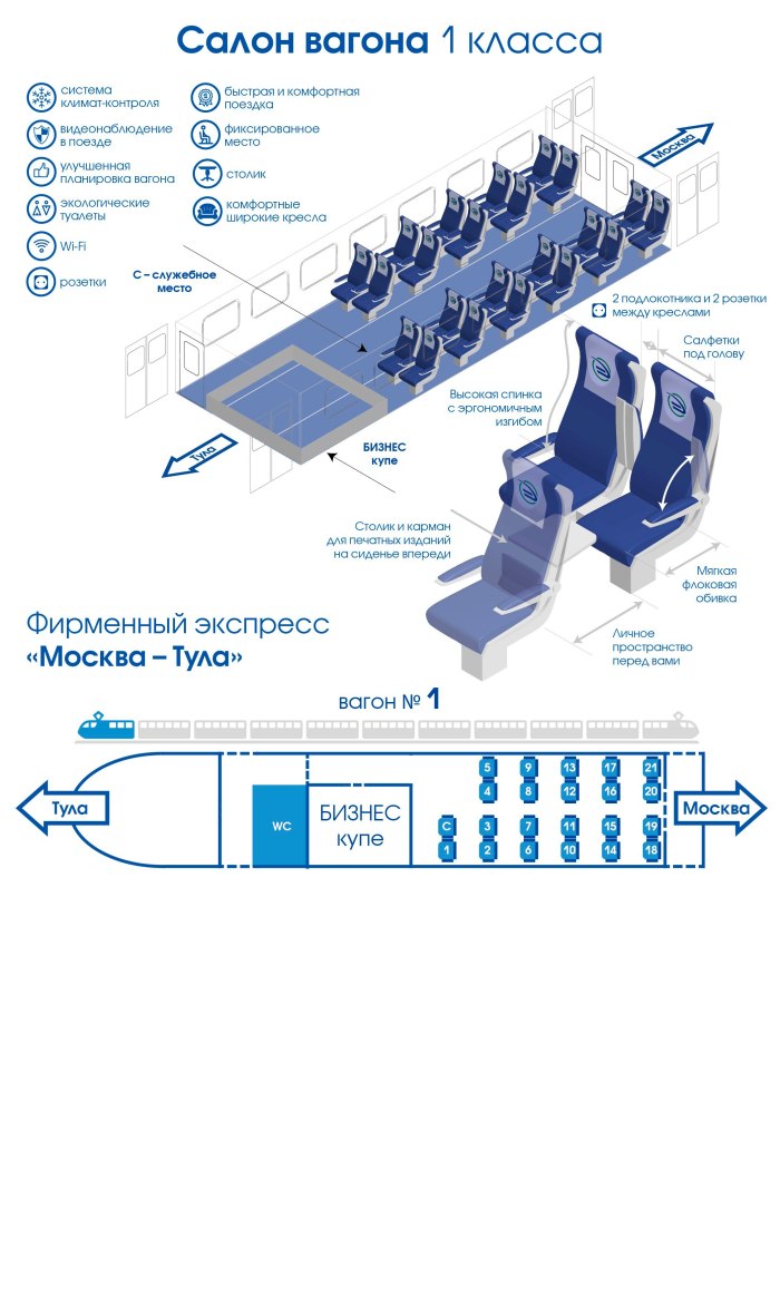 Схема вагонов экспресс поезда Москва Калуга