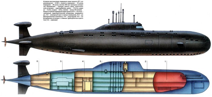 Проект 971 подводной лодки