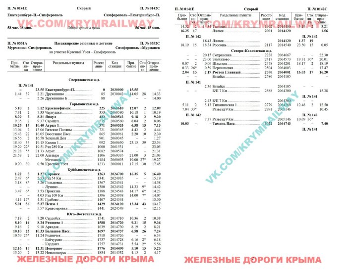 Маршрут поезда 141 Екатеринбург-Симферополь