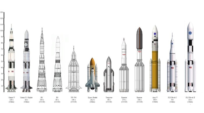 Сатурн-5 ракета-носитель
