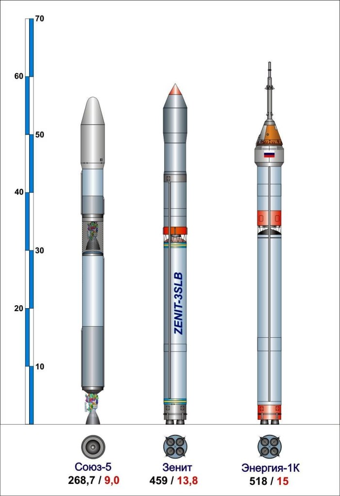 Ракета-носитель «Союз-5» («Иртыш», «Сункар»)