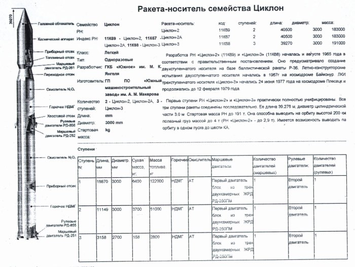 РН циклон-3 схема