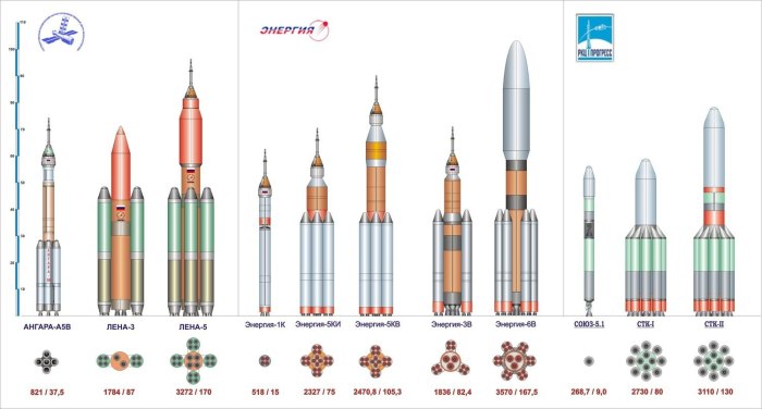 Ракета Ангара а5 чертеж