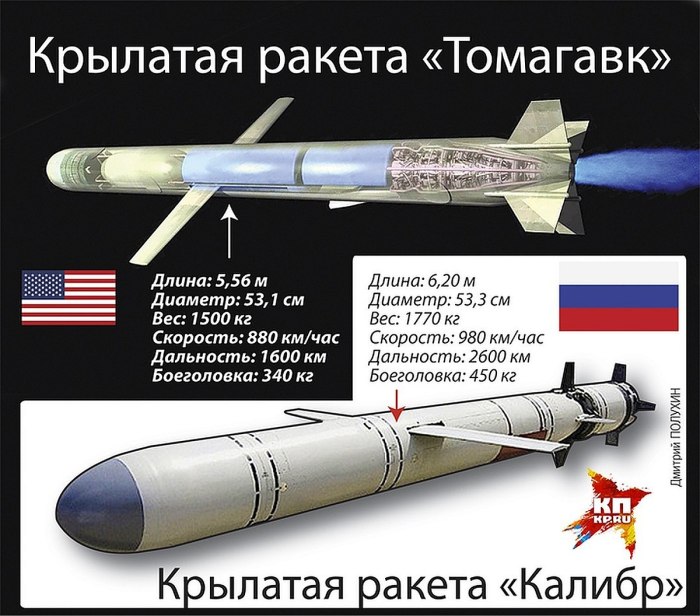 Ракета 3м14 Калибр