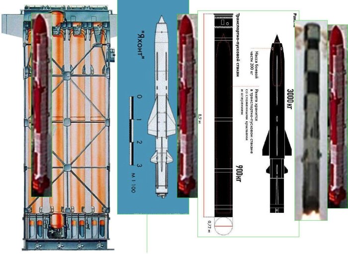 Калибр Крылатая ракета x101