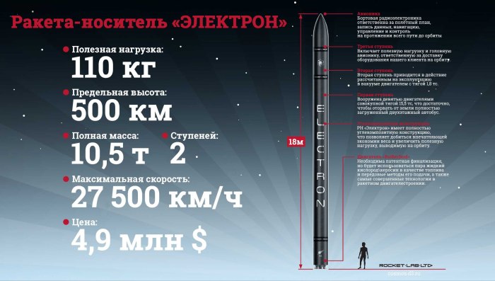 Электрон ракета-носитель