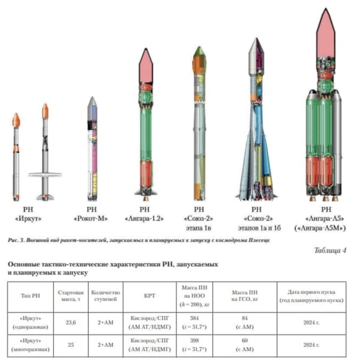 Ракета носитель Ангара а5 чертеж