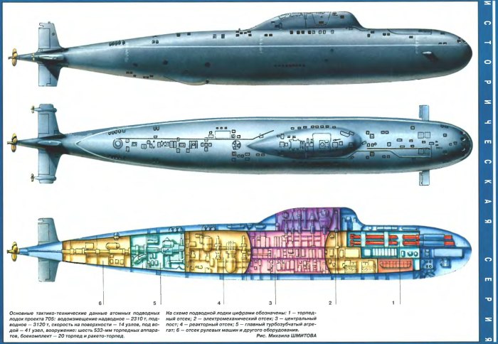 Подводная лодка пр 705к Лира