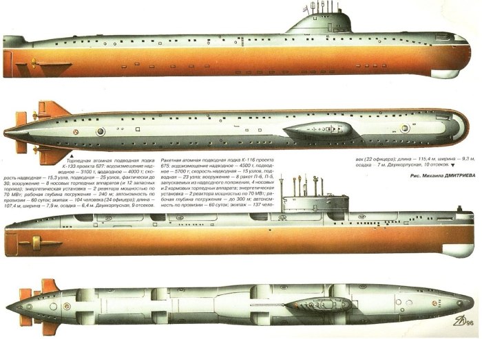 Подводной лодки к-3 «Ленинский комсомол»