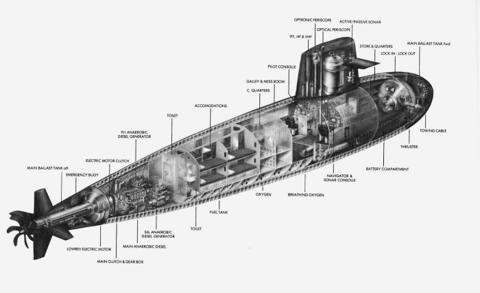 U-209 подводная лодка
