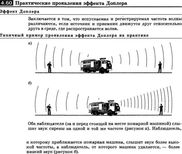 Эффект Доплера для ультразвуковых волн