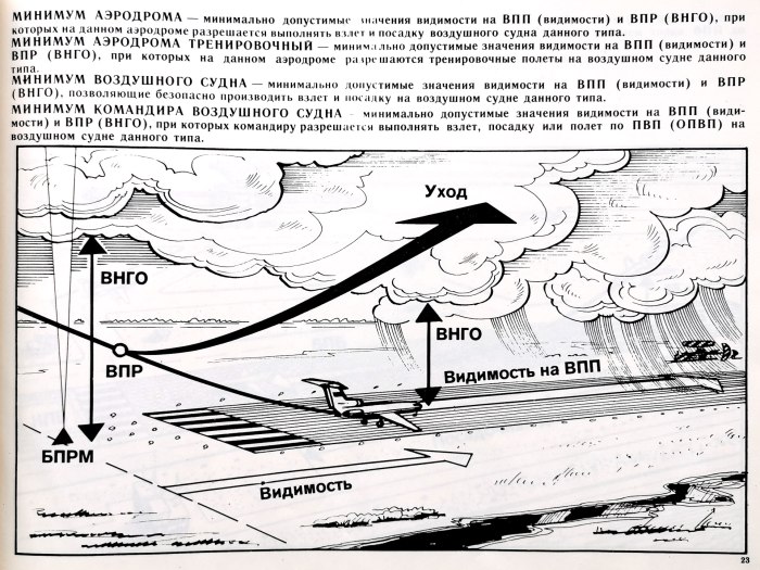 Авиационные термины