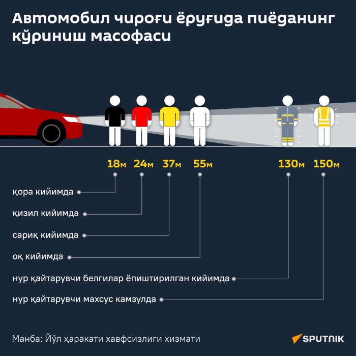 Видимость автомобиля