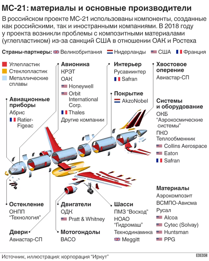 Из чего состоит сухой Суперджет 100