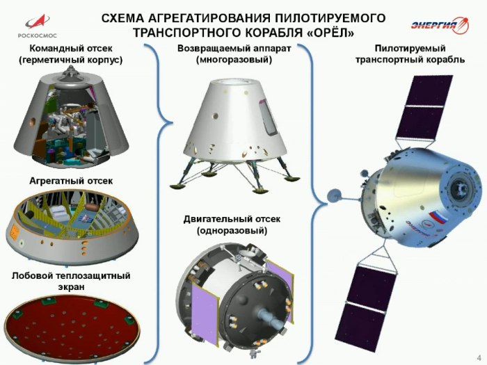Корабль ПТК НП “Орел”
