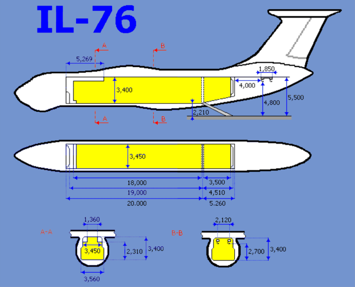 Размеры грузовой кабины ил-76