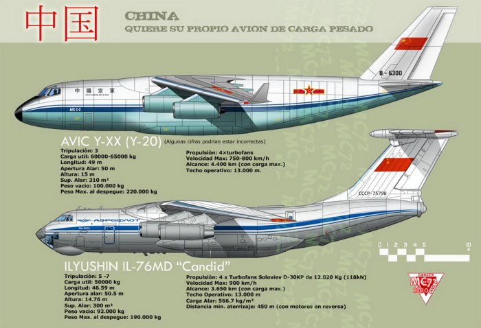 Фюзеляж самолета ил 76