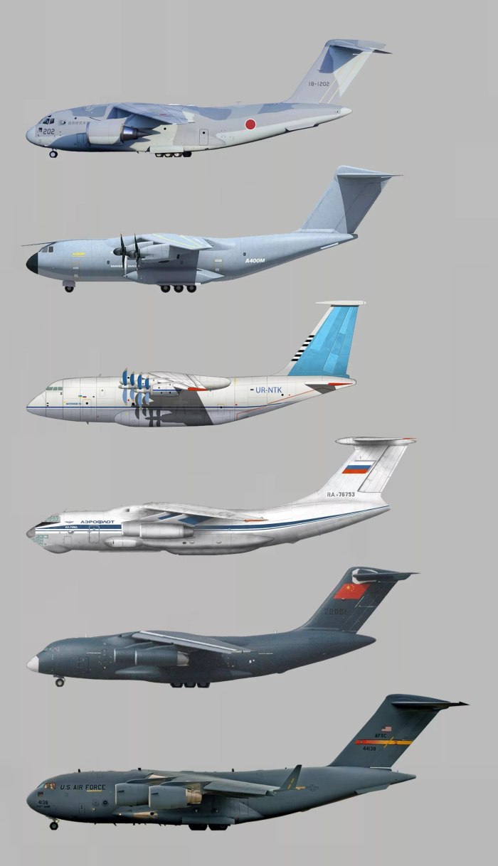 C-17 Globemaster и ил-76